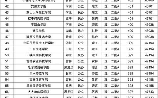 文科300分左右的二本大学