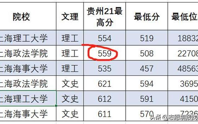 500分左右的211大学贵州考生