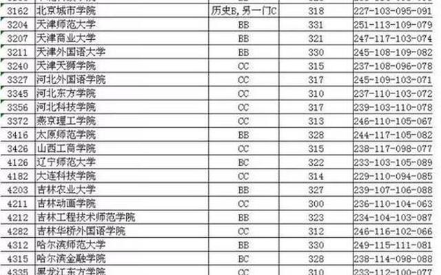 300到400分的二本公立大学