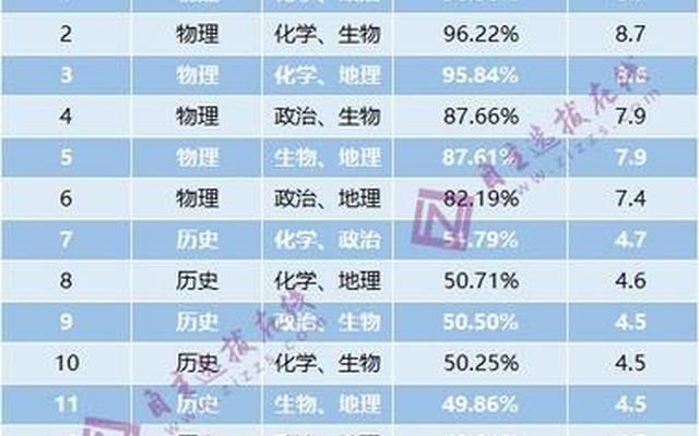 高考选科3+1+2专业对照表