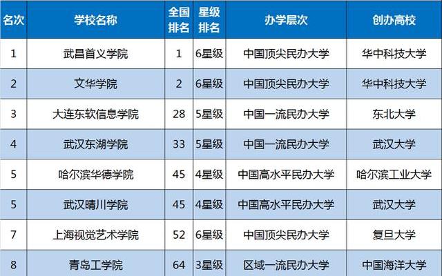 新一轮985高校排名