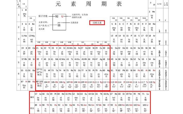 pb是什么化学元素符号的意思(co是什么化学元素符号的意思)