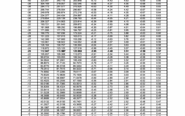 ntc热敏电阻的特性-ntc热敏电阻阻值与温度的对照表