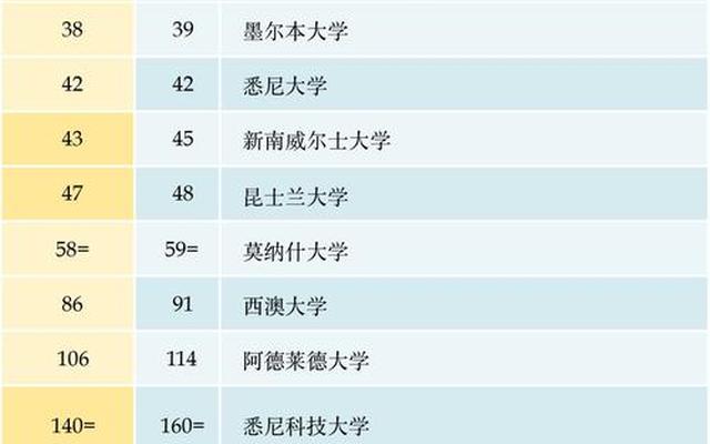 qs世界排名top100是什么意思