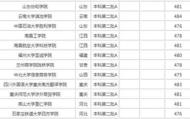 山西500分文科生可以报哪些大学