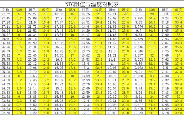 ntc热敏电阻阻值与温度的对照表