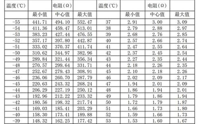 ntc热敏电阻阻值与温度的对照表