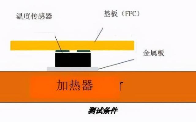 ntc热敏电阻原理和应用