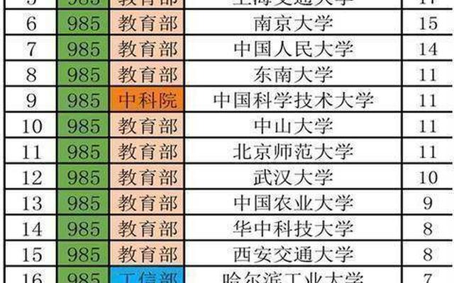 新c9联盟是哪些高校