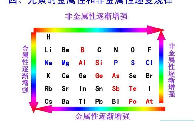 pb是什么金属元素