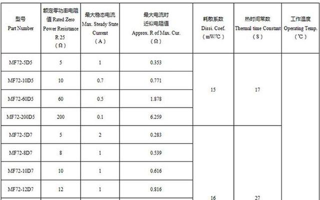 ntc热敏电阻原理和应用