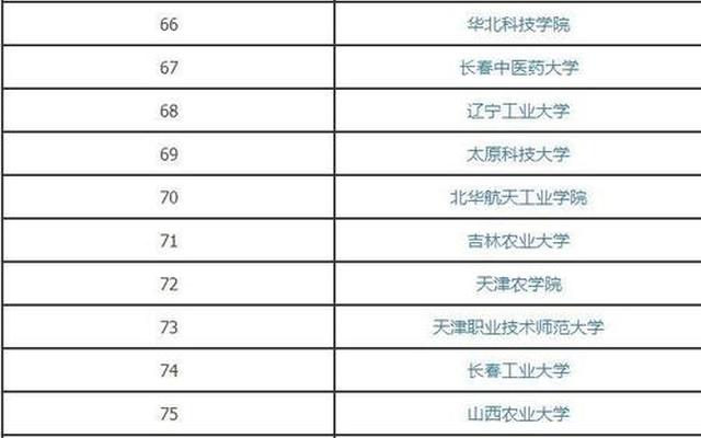 一本英语专业的大学_英语专业比较好的一本的大学有哪些