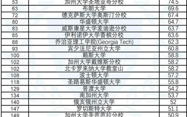 什么叫qs世界大学排名