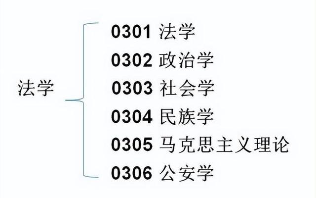 一级学科与学科门类的区别