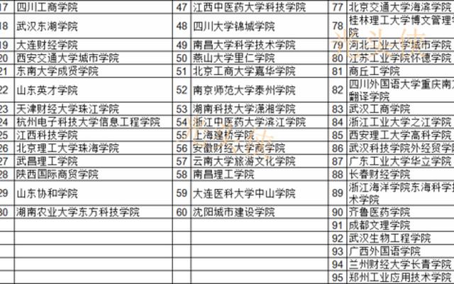 三本大学有哪些学校名单;南京三本大学有哪些学校名单