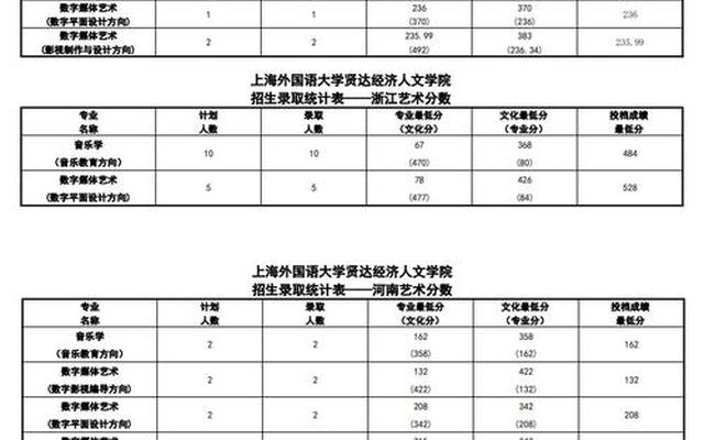 上外贤达学费为什么那么贵;上海贤达学院什么档次