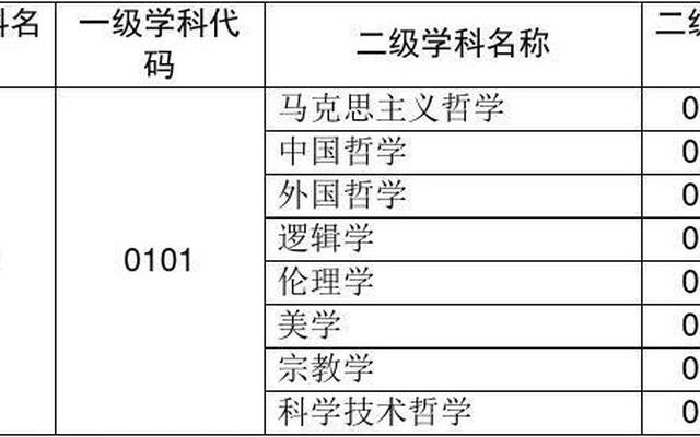 12个学科门类的一级学科