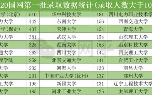 山东大学通信工程排名