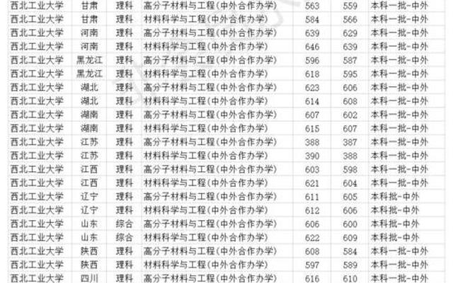 上985大学最低要多少分