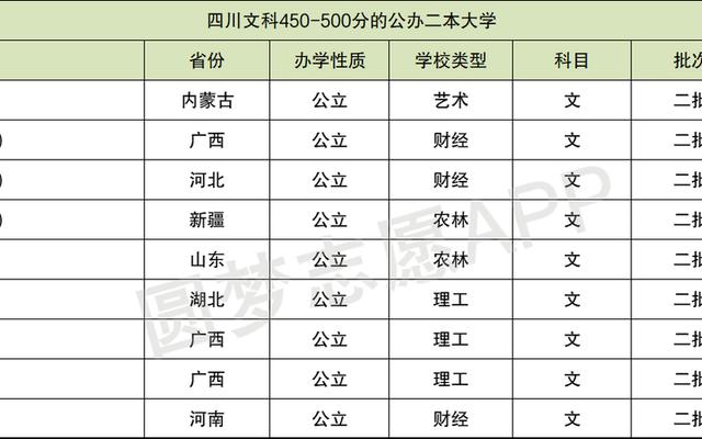 上海430至470二本大学(上海二本大学430左右)