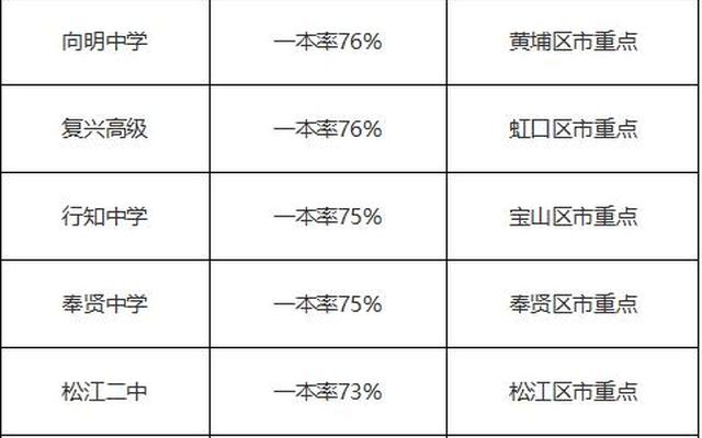 上海高考一本录取率(北京高考一本录取率)