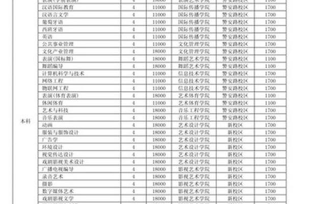 三本学校的学费每年大概是多少