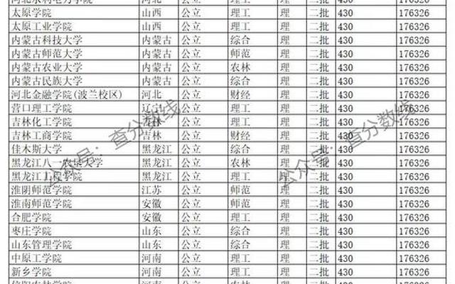 上海二本大学430左右