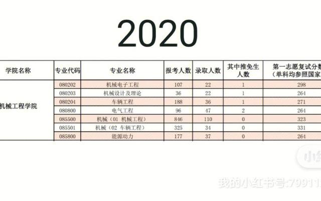 上海理工大学一本专业排名、车辆工程专业大学排名