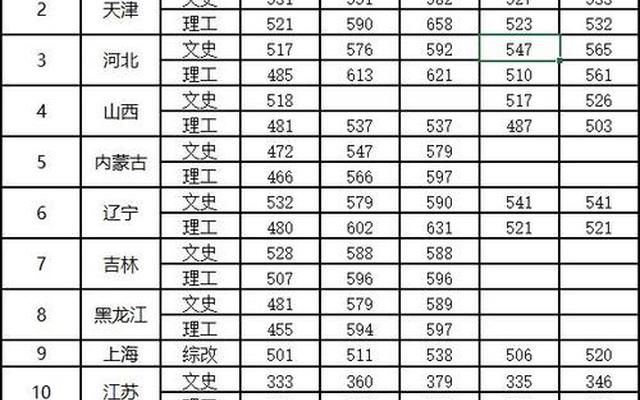 上海海关学院是一本还是二本?在河南录取分数线?