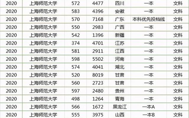 上海高校排行榜2022_2020年上海高校排行榜