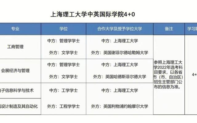 上海理工大学一本二本专业排名(上海理工大学一本专业排名)