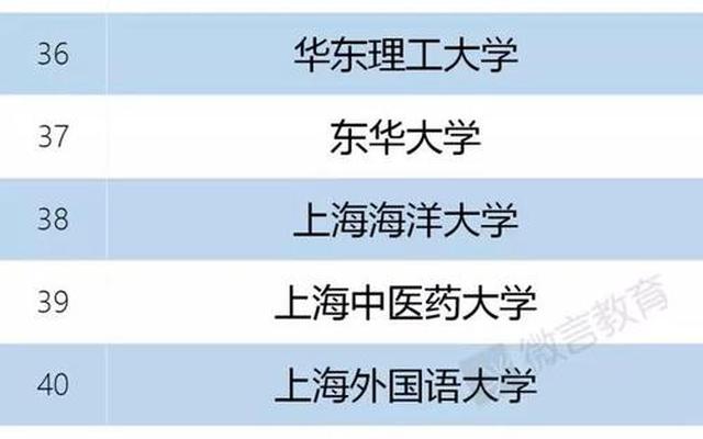 上海双一流211大学名单