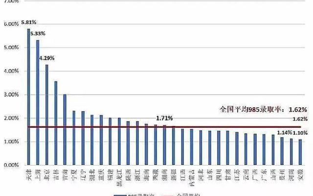 上海高考专科录取率、上海高考专科录取率是多少