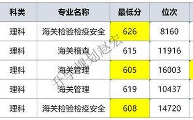 上海海关学院是一本还是二本2022年文科安徽录取分数