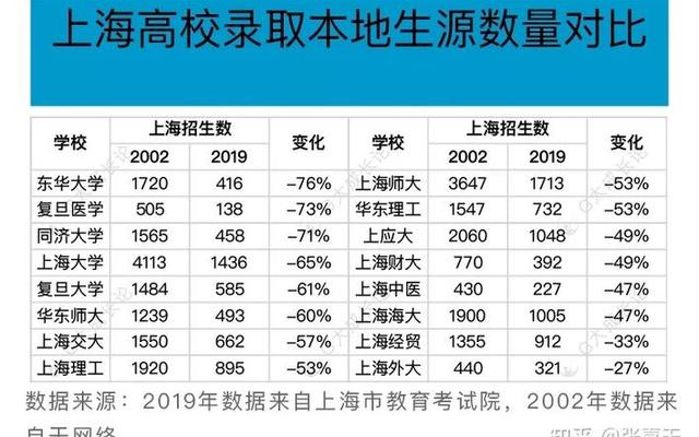 2021上海高考录取情况