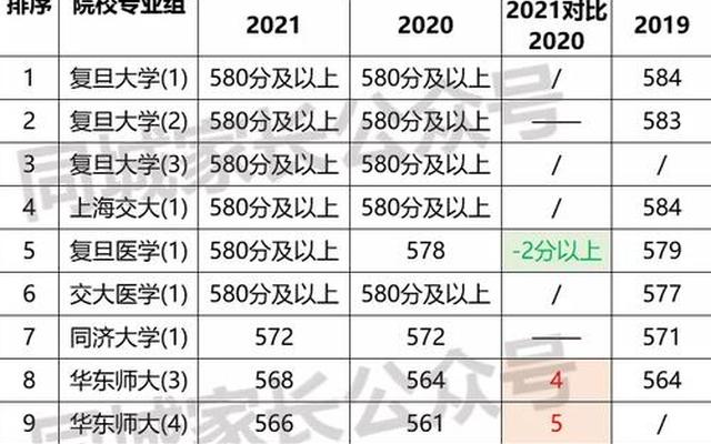 上海的211大学排名