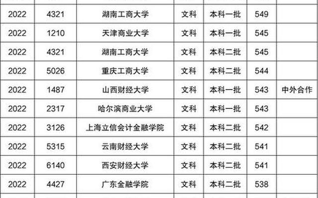 上海二本学校排名以及录取分数线