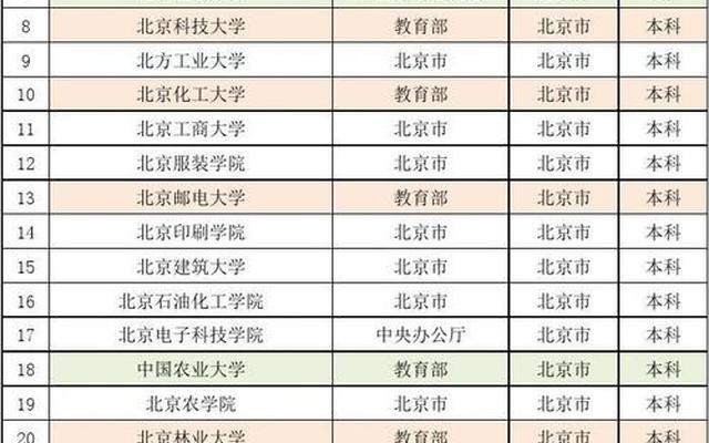 下一轮双一流大学名单预测(第三轮双一流大学预测)