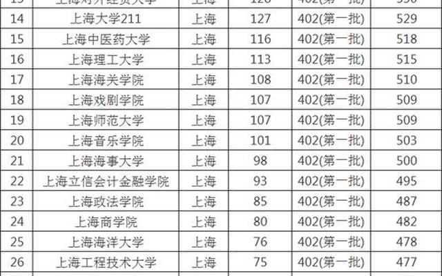 上海有哪些公办二本院校