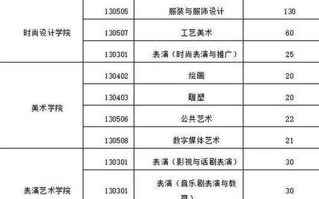 上海视觉艺术学院录取分数线2021