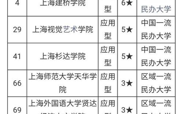 海外知名高校指什么学校