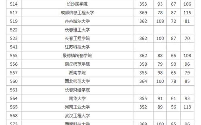 上海二本最低多少分