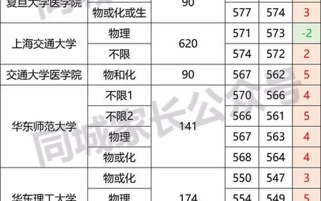 2020上海各高中高考录取情况