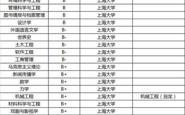 上海的二本大学排名榜