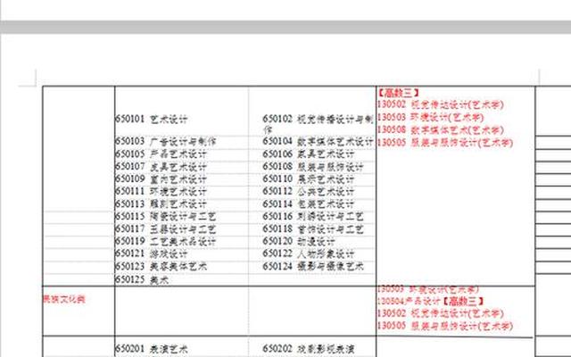 专升本考生类别应届和往届区别(往届大专生可以专升本吗)