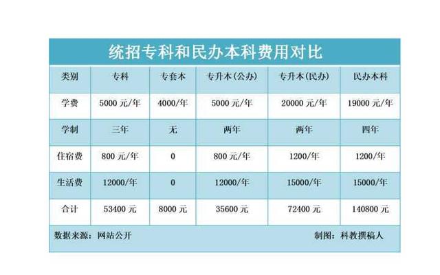 专科和本科有什么区别-专科生怎么报考研究生