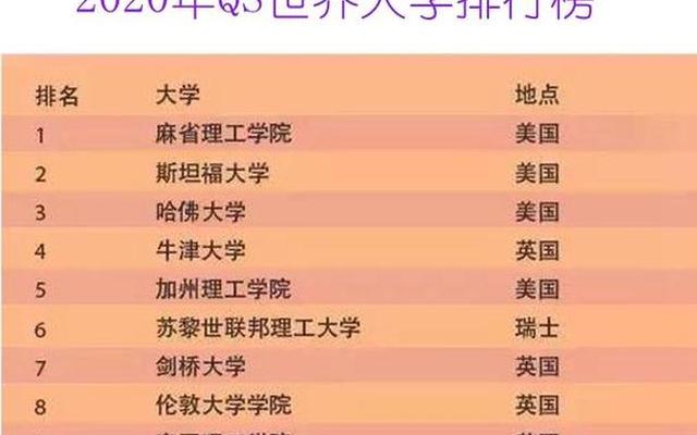 世界前10所名牌大学排名(全世界前十名大学)