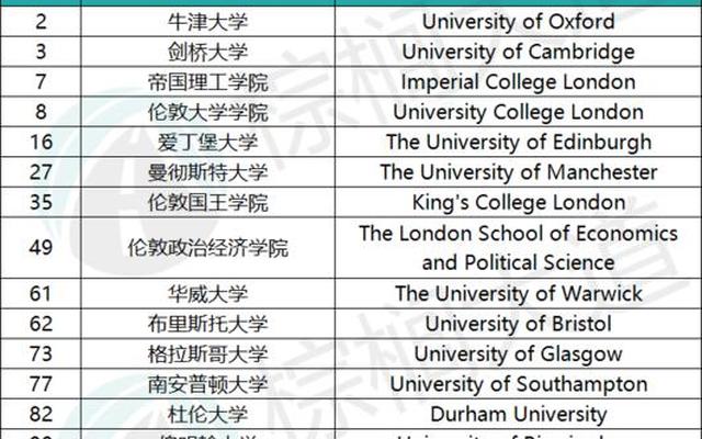 世界艺术大学排名榜qs(世界艺术学院大学排名)