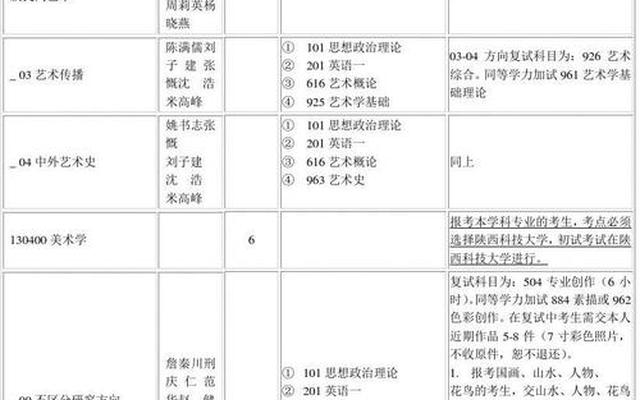 世界艺术大学硕士排名(世界艺术大学前100排名)