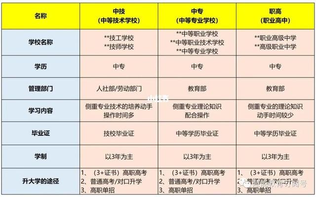 中专和技校有什么区别(中职和技校有什么区别)